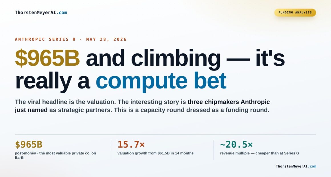 Inside Anthropic's $965B Series H: A Bet on AI Compute Dominance
