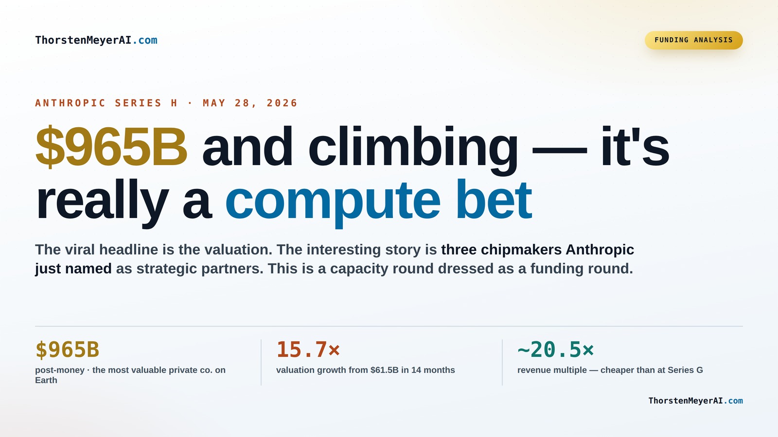Inside Anthropic's $965B Series H: A Bet on AI Compute Dominance