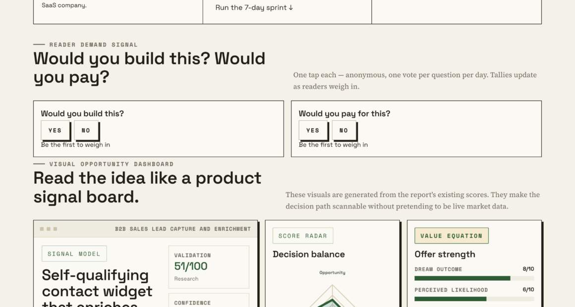 Turn Visitors Into Qualified Leads Using An Enriching Contact Widget