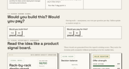 Managing Data Center Capacity Effectively With Rack-Level Tracking