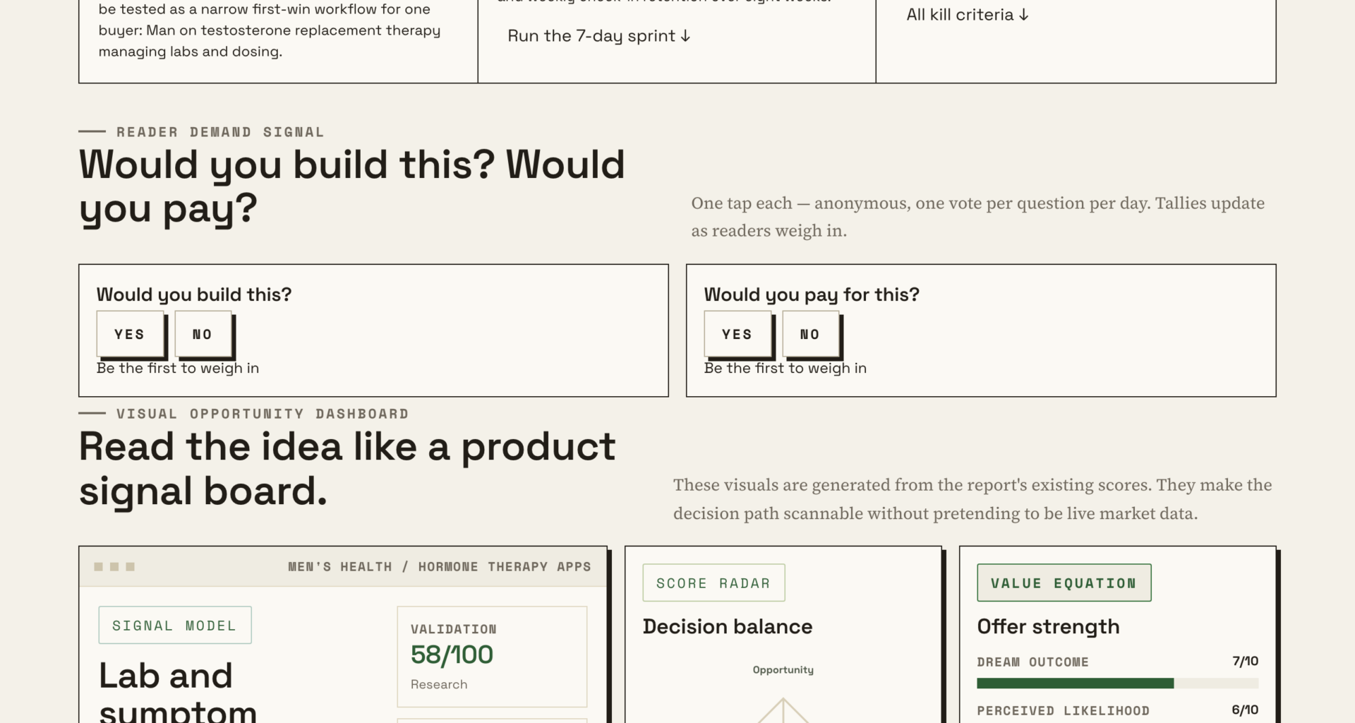 Use A Lab And Symptom Tracker To Follow Your TRT Care