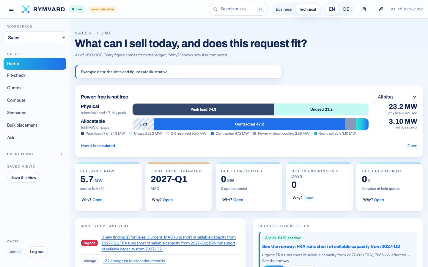 Thirteen Teams, One Ledger: A Data Center Home For Every Team, With AI That Shows Its Work