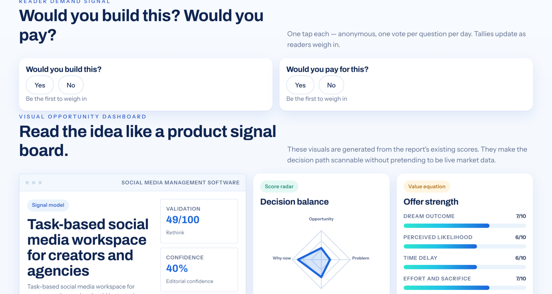 Why Creators And Agencies Use Task-Based Social Media Workspaces